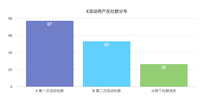 如何用小程序构建产品运营体系？