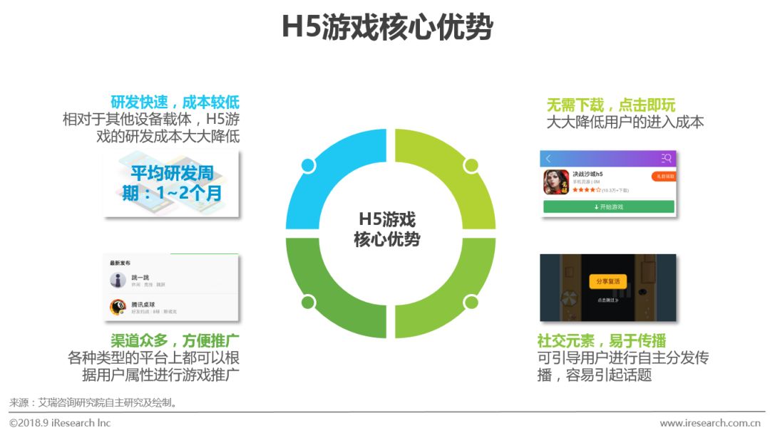 鸟哥笔记,行业动态,艾瑞,游戏,报告,行业动态