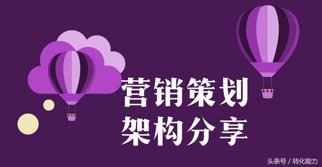 营销总监、市场总监常用的「市场营销、策划方案」标准架构