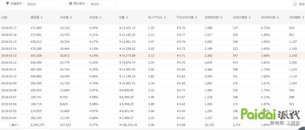 如何做手淘首页流量