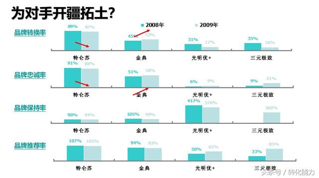 干货-“奥美广告”价值100万提案PPT，蒙牛特仑苏品牌5年规划方案