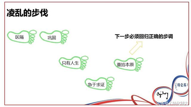 干货-“奥美广告”价值100万提案PPT，蒙牛特仑苏品牌5年规划方案