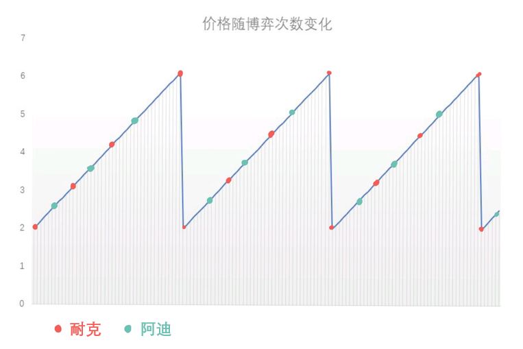 鸟哥笔记,SEM,卫夕,竞价,广告,总结