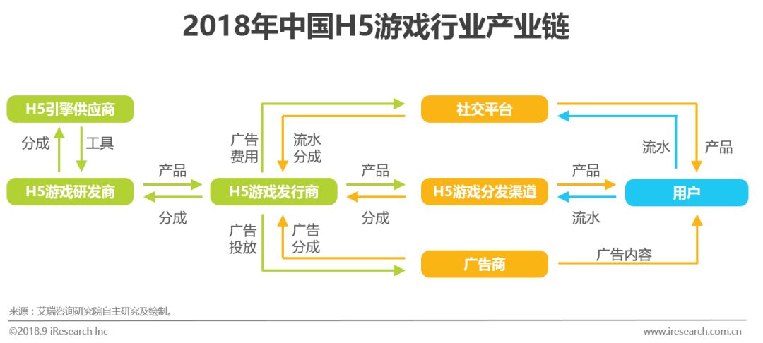 鸟哥笔记,行业动态,艾瑞,游戏,报告,行业动态