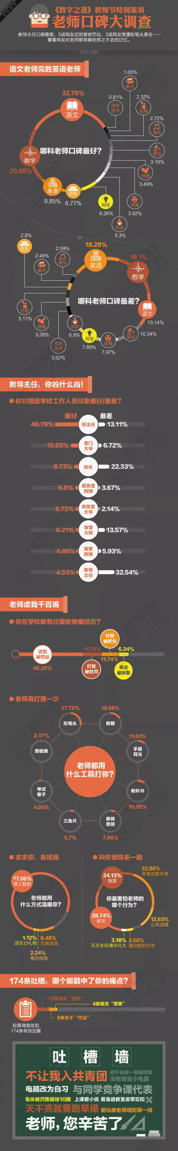 教师节借势营销方案没想法？来一波~