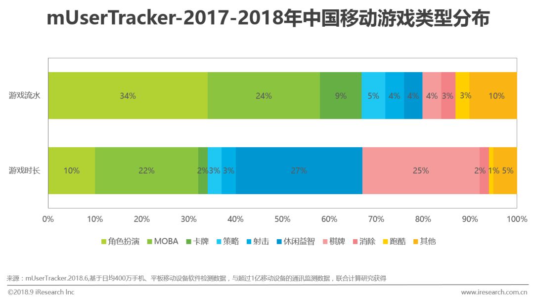 鸟哥笔记,行业动态,艾瑞,游戏,报告,行业动态