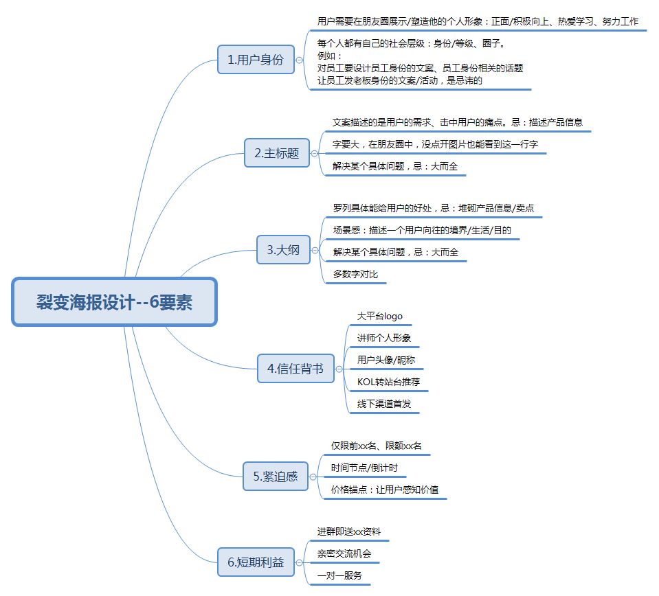 鸟哥笔记,活动运营,阿浩,复盘,活动总结,活动案例