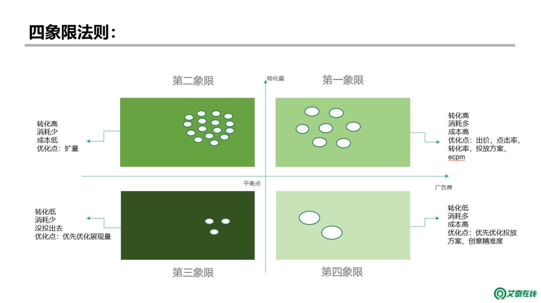 鸟哥笔记,信息流,艾奇菌,账户,转化,落地页