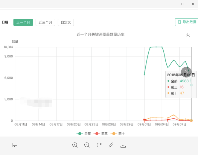 苹果删评率变高，是否与即将到来的发布会有密切关系？