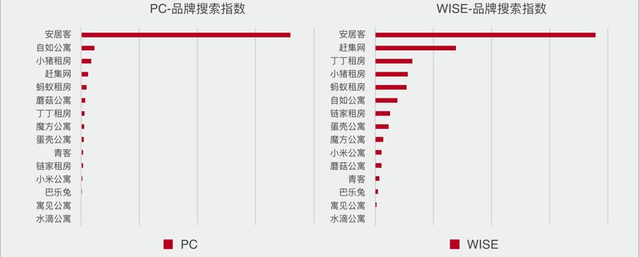 租房平台战事愈演愈烈，信息流广告如何优化让品牌脱颖而出？