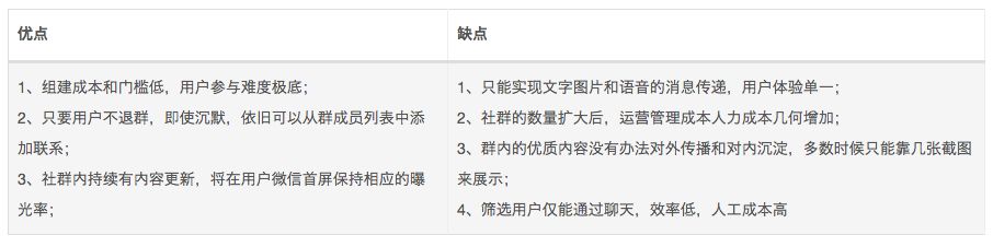 如何用小程序构建产品运营体系？