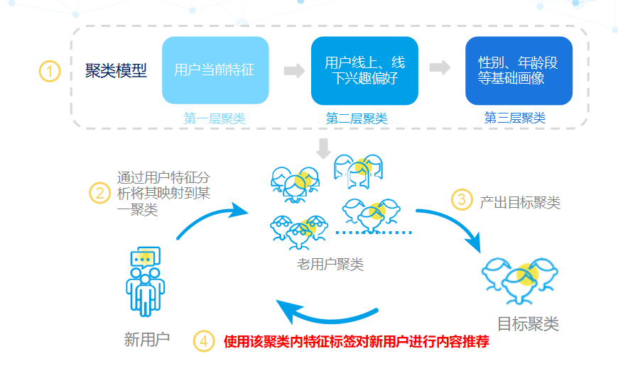 增长黑客必修：4大维度详解精细化运营