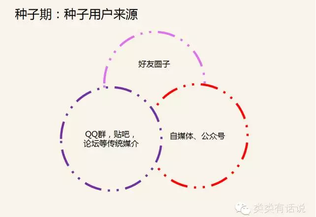 预算为0如何拉用户？5个独门绝技以及一些陷阱！