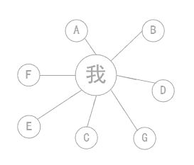 看完300个裂变案例，我想分享流量获取思维给你