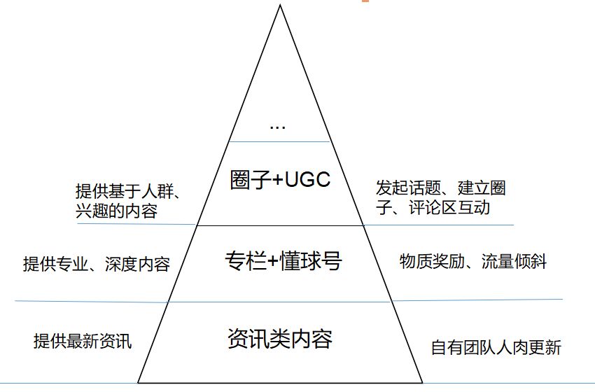 社区产品如何搭建内容体系？看看懂球帝与虎扑如何做