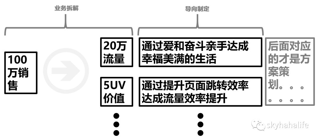 鸟哥笔记,活动运营,skyhi,活动,技能,思维