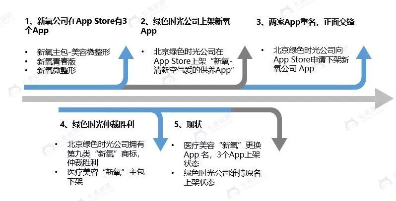 又一头部 App 侵权下架！开发商们都长点心吧，多多检查