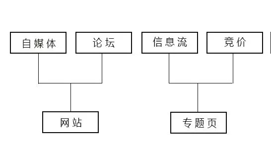 鸟哥笔记,信息流,小兔子,转化,流量,渠道