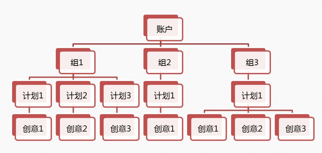 鸟哥笔记,信息流,艾奇菌,账户,转化,落地页