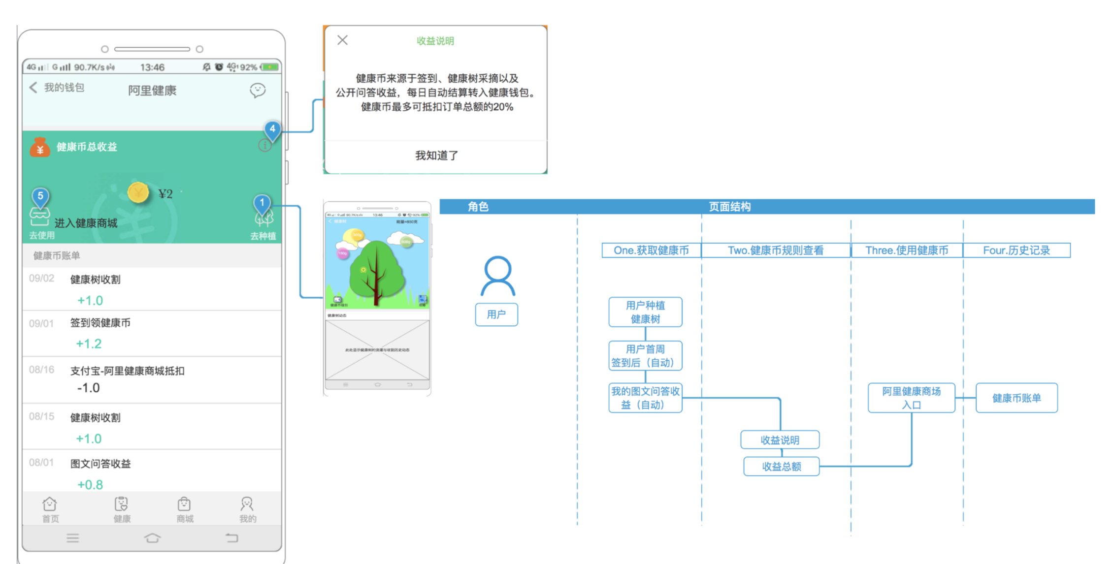 以阿里健康APP为例，聊聊会员积分运营体系设计