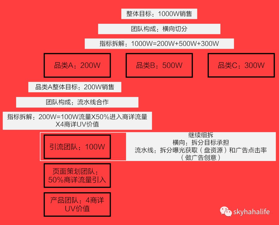 鸟哥笔记,活动运营,skyhi,活动,技能,思维