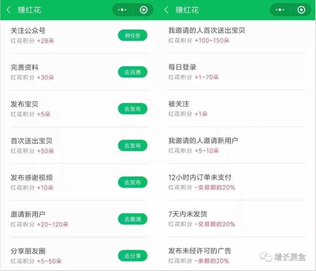 鸟哥笔记,用户运营,Yolo&Rhino,小程序,用户研究,增长