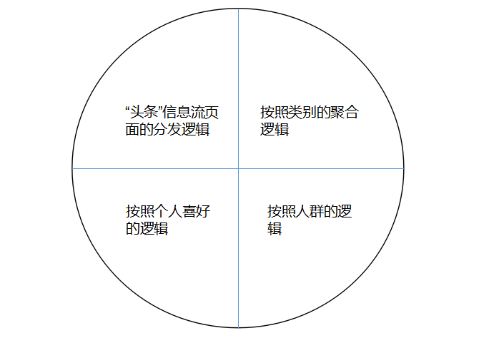 社区产品如何搭建内容体系？看看懂球帝与虎扑如何做