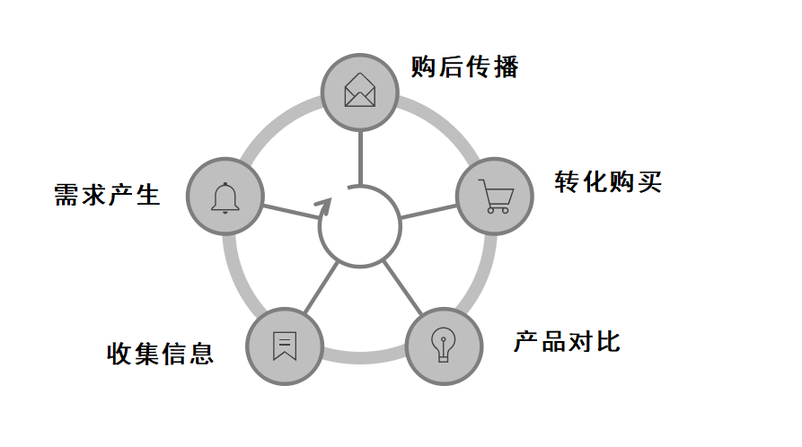 鸟哥笔记,信息流,小兔子,转化,流量,渠道