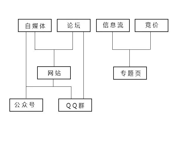 鸟哥笔记,信息流,小兔子,转化,流量,渠道