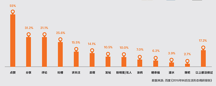 自黑还能让人点赞？世界500强文案也用这一招秘技