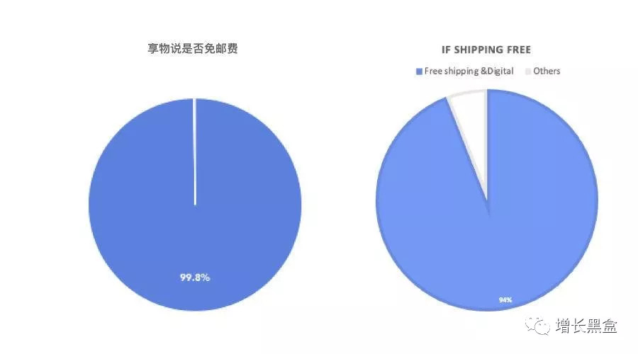 鸟哥笔记,用户运营,Yolo&Rhino,小程序,用户研究,增长