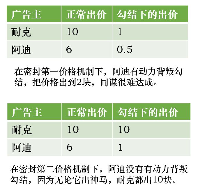 鸟哥笔记,SEM,卫夕,竞价,广告,总结