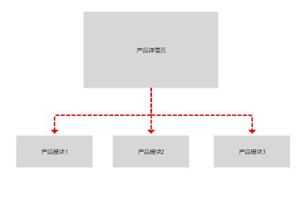 高效的产品详情页，是怎么炼成的？