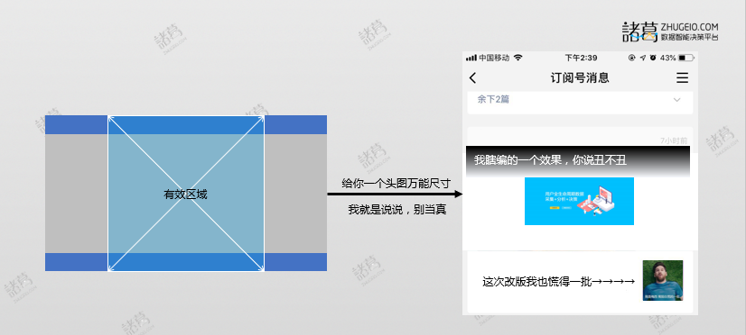 鸟哥笔记,新媒体运营,张小坏,微信,公众号,排版