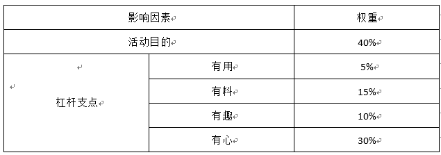 鸟哥笔记,活动运营,花花小萌主,用户研究,活动总结,方法论