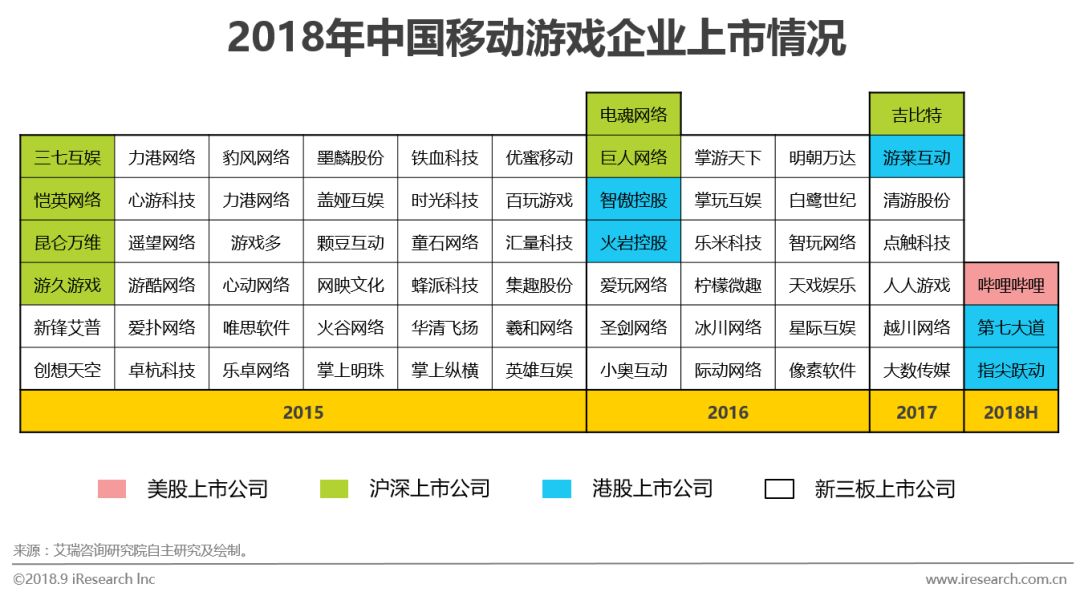 鸟哥笔记,行业动态,艾瑞,游戏,报告,行业动态