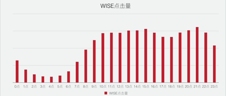 租房平台战事愈演愈烈，信息流广告如何优化让品牌脱颖而出？