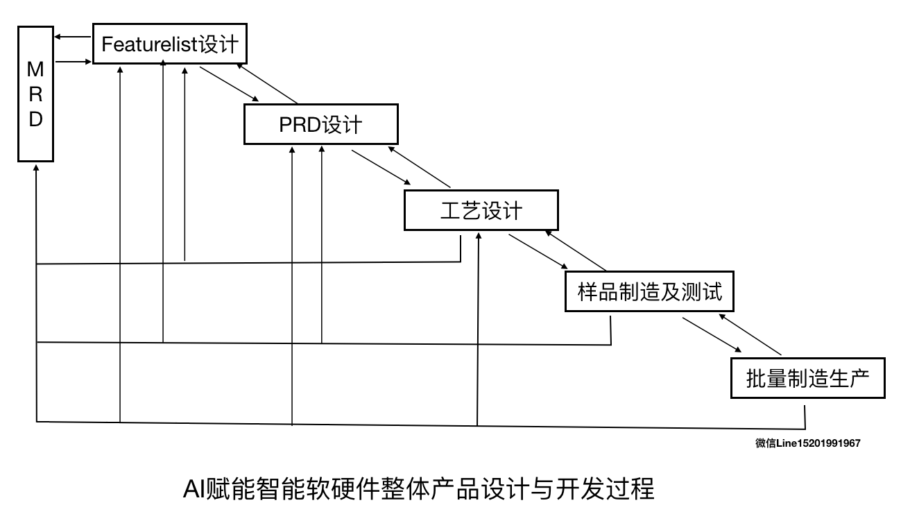 AI产品经理，如何面对数据挖掘？