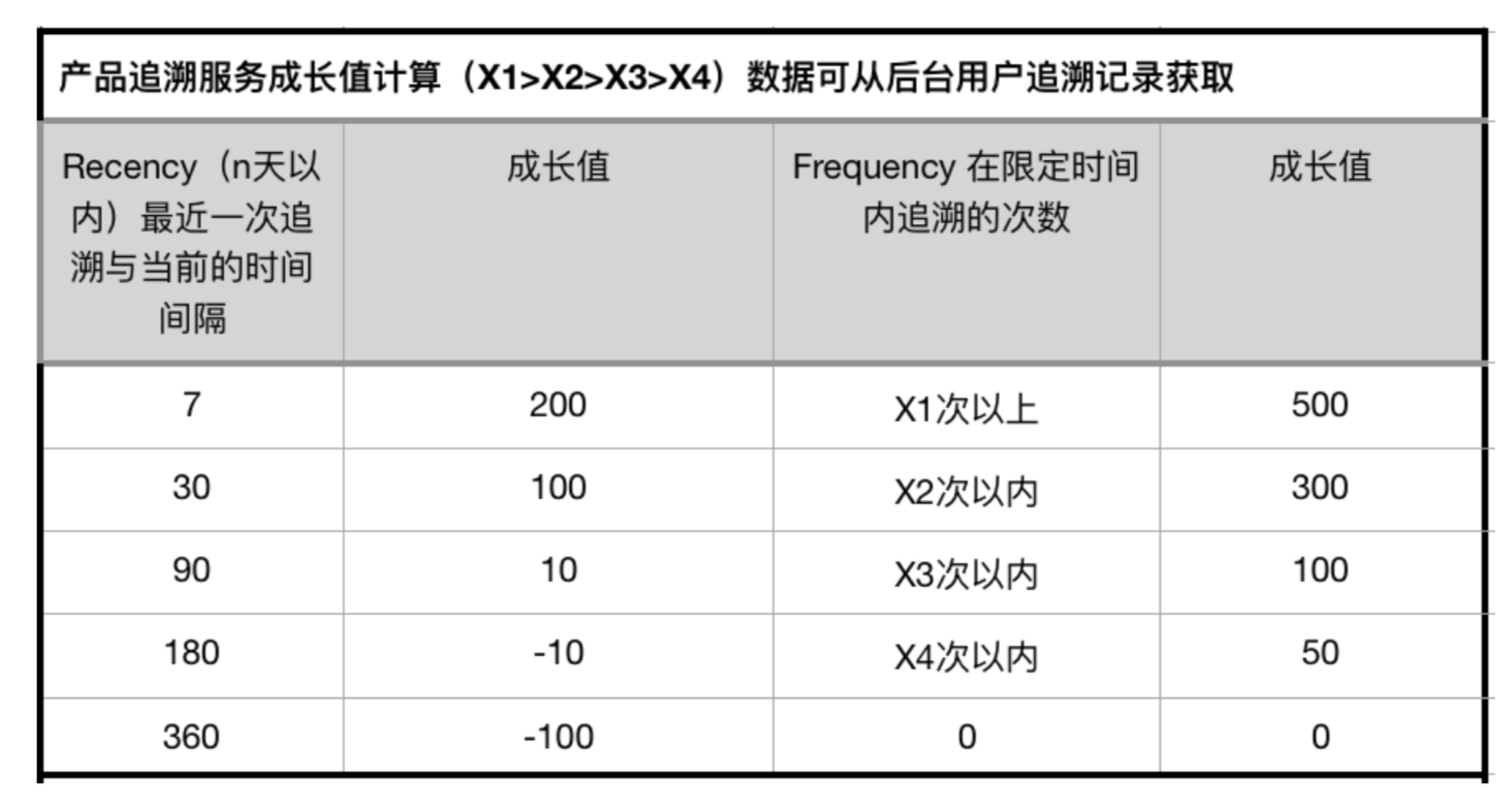 以阿里健康APP为例，聊聊会员积分运营体系设计