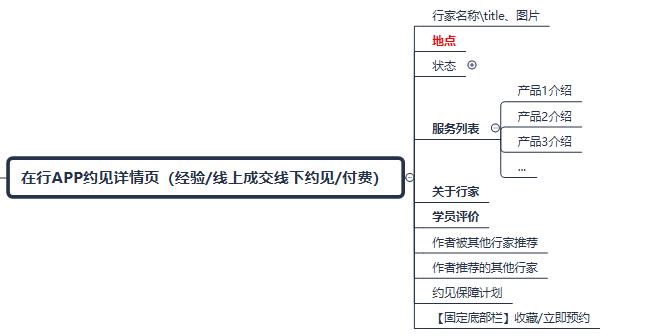 高效的产品详情页，是怎么炼成的？