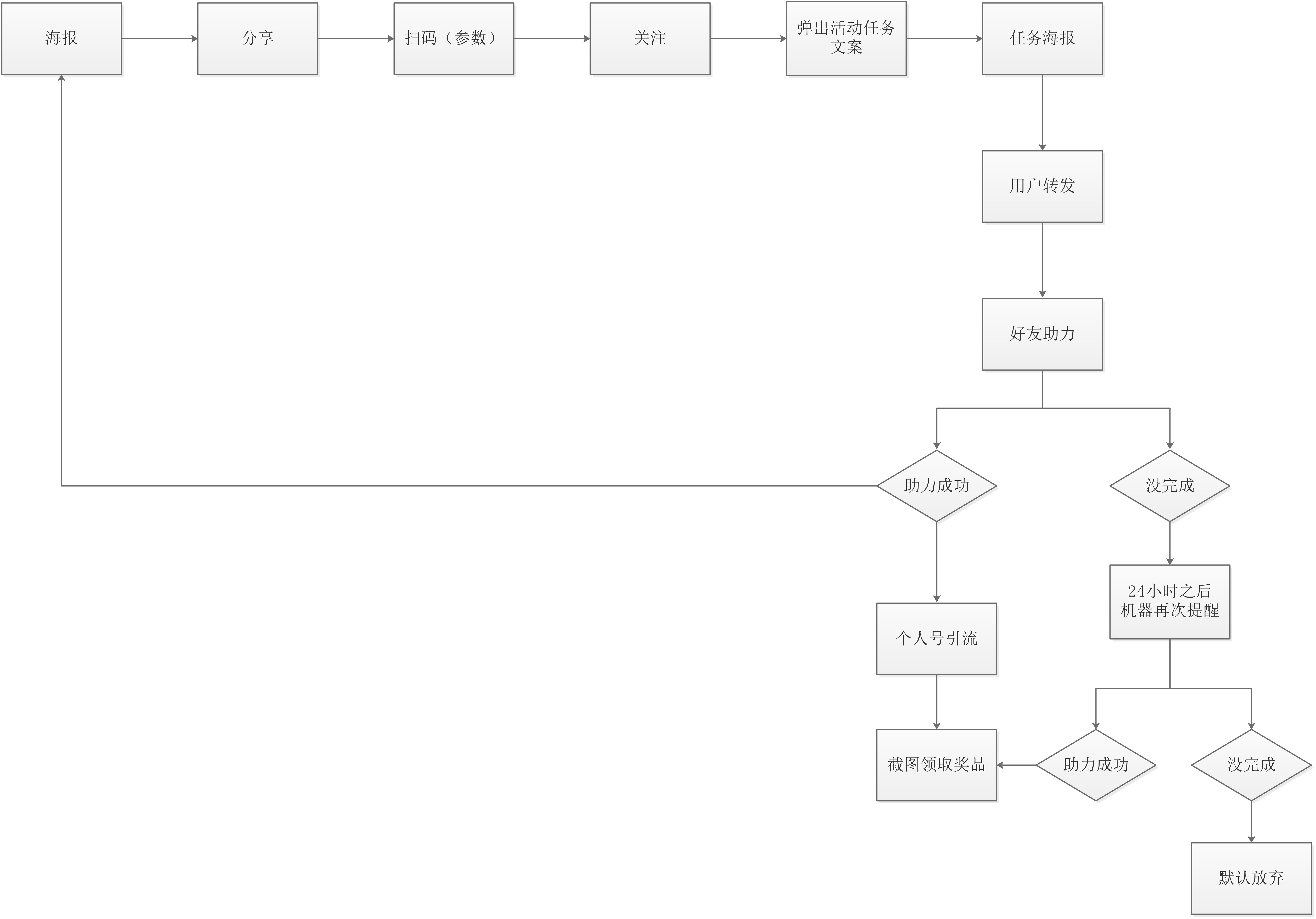 两次裂变实操之后，这些建议和注意事项你需要知道