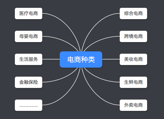 我看了电商平台的前世今生，发现用户留存不是玄学