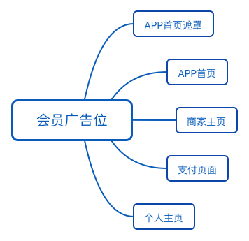 备战双十一，四个案例教你打造最佳活动