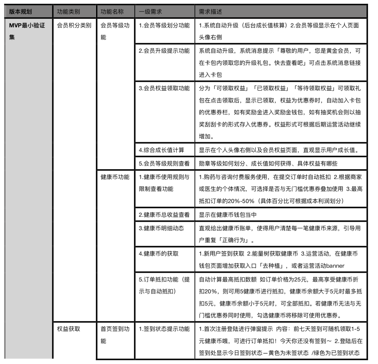 以阿里健康APP为例，聊聊会员积分运营体系设计