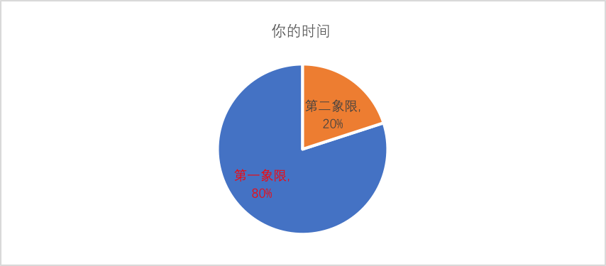 产品经理必备技能：四象限、九宫格、用户体验要素模型