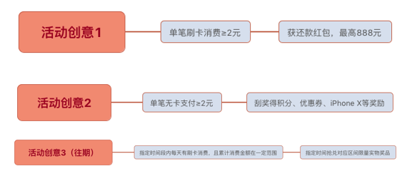 备战双十一，四个案例教你打造最佳活动