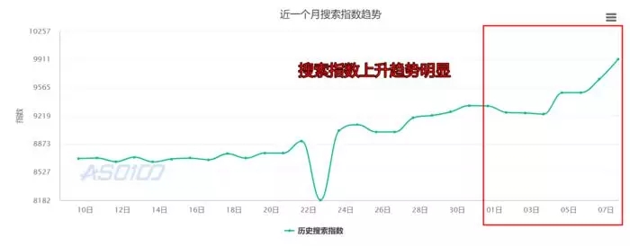 APP拉新活动：如何利用有效形式，快速实现拉新