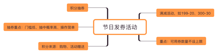 备战双十一，四个案例教你打造最佳活动