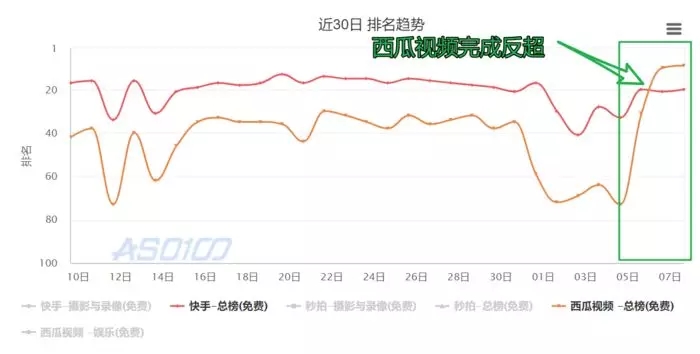 APP拉新活动：如何利用有效形式，快速实现拉新