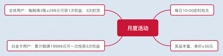 备战双十一，四个案例教你打造最佳活动